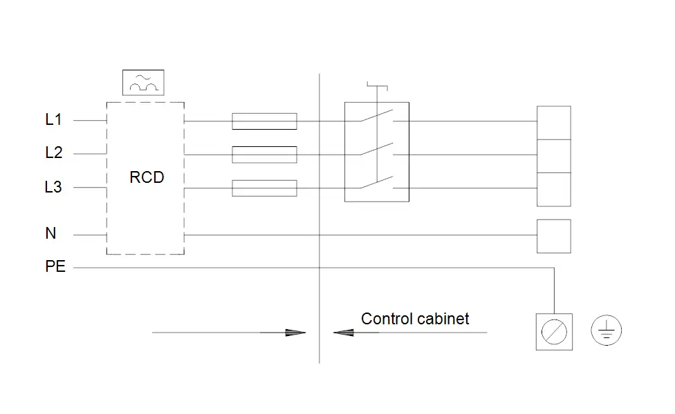 Schematische Darstellung eines elektrischen Schaltplans mit RCD, einer Steuerung und einer Verbindung zum Steuerungskabinett, typischerweise in einem Grundfos-System.